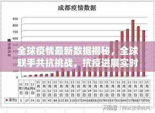 全球疫情最新数据揭秘,全球联手共抗挑战,抗疫进展实时关注!