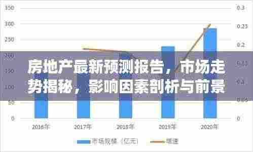 房地产最新预测报告，市场走势揭秘，影响因素剖析与前景展望