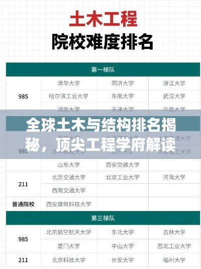 全球土木与结构排名揭秘,顶尖工程学府解读