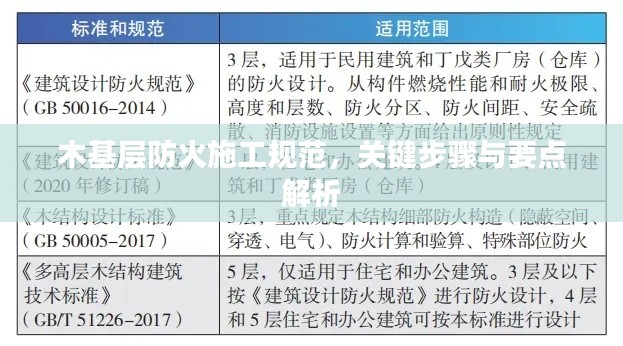 木基层防火施工规范，关键步骤与要点解析