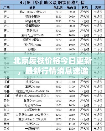 北京废铁价格今日更新，最新行情消息速递