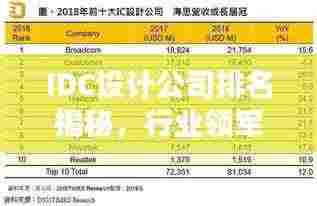 IDC设计公司排名揭秘,行业领军者的成功秘诀