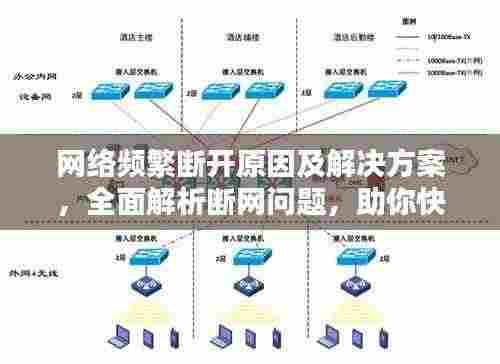 网络频繁断开原因及解决方案,全面解析断网问题,助你快速恢复网络连接