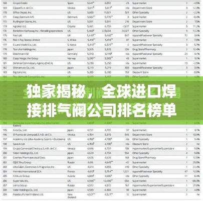 独家揭秘，全球进口焊接排气阀公司排名榜单！