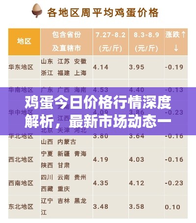 鸡蛋今日价格行情深度解析,最新市场动态一网打尽!